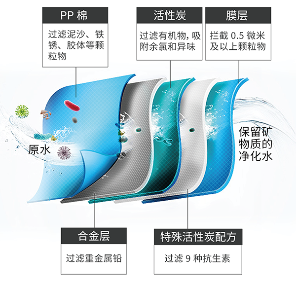 首页|7790必发集团中国官方网站