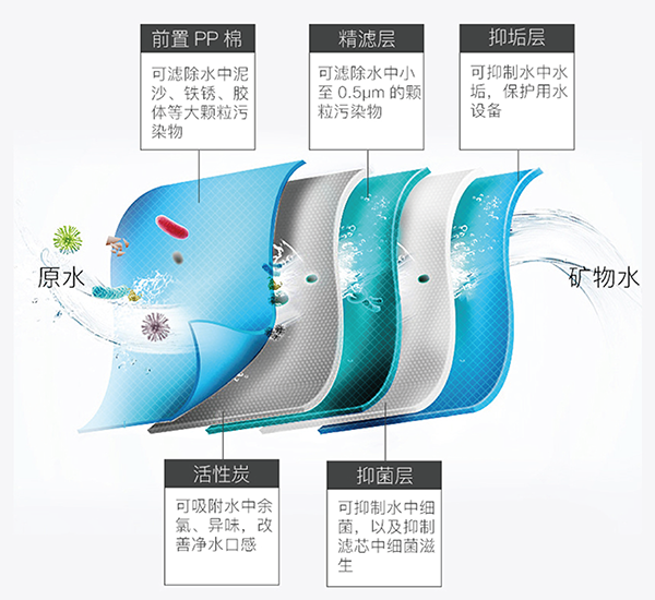 首页|7790必发集团中国官方网站
